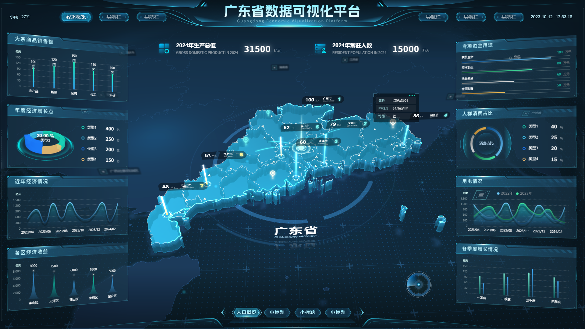 广东省数据大屏